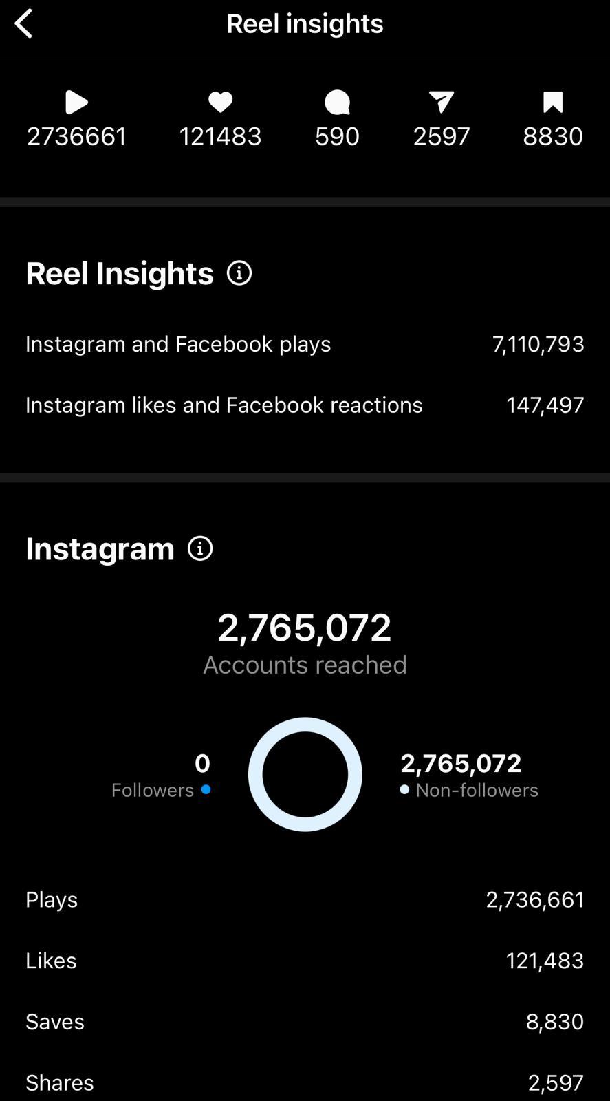 Reel insights 1