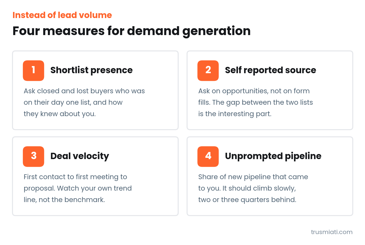 Grid of four demand generation measures: shortlist presence, self reported source, deal velocity, and unprompted pipeline share