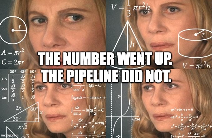 Confused math lady meme with the caption the number went up, the pipeline did not