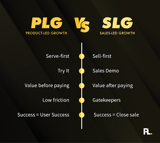 Comparison visual for product-led growth and sales-led growth