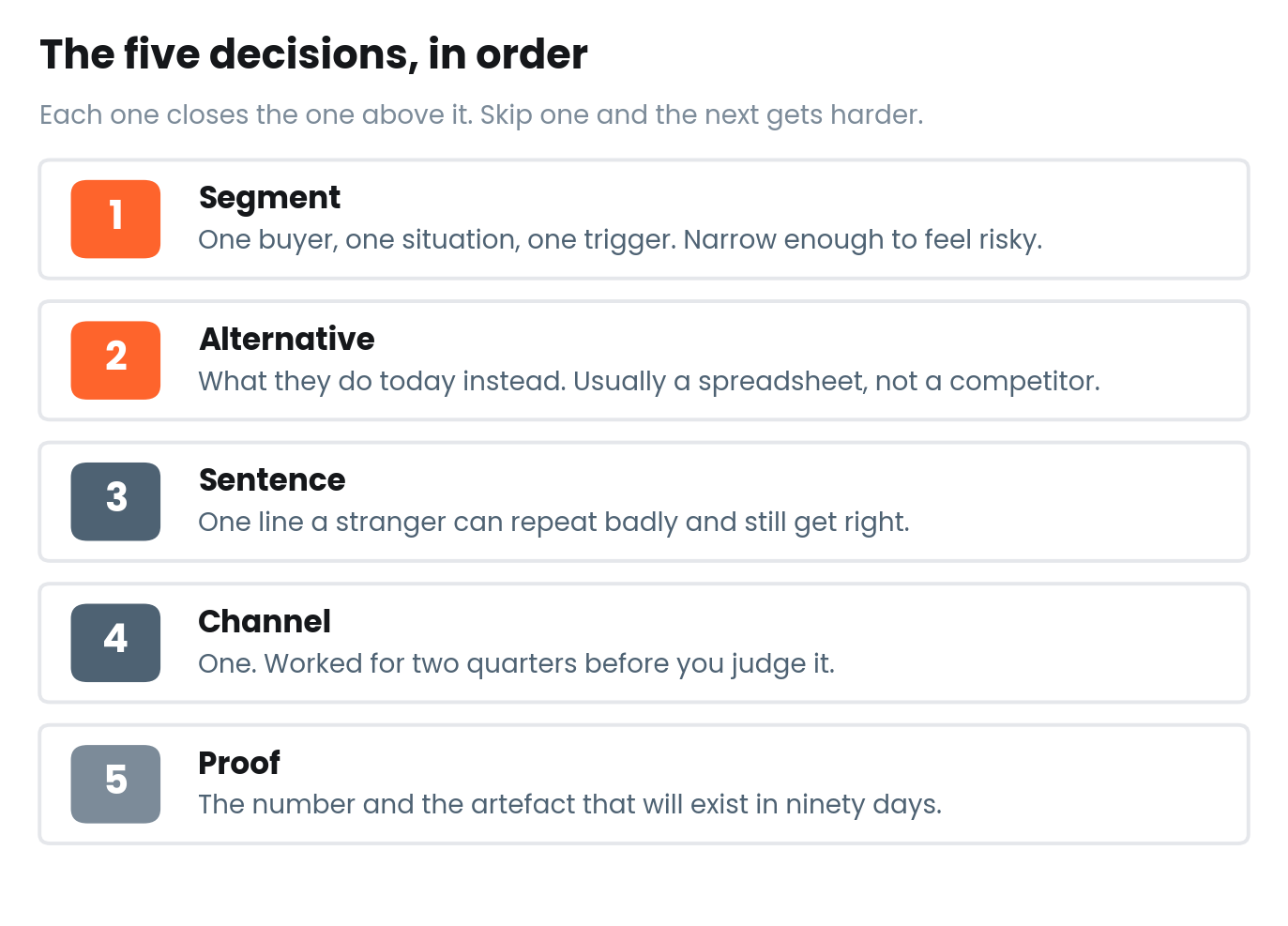 The five decisions in a lean go to market strategy: segment, alternative, sentence, channel, and proof