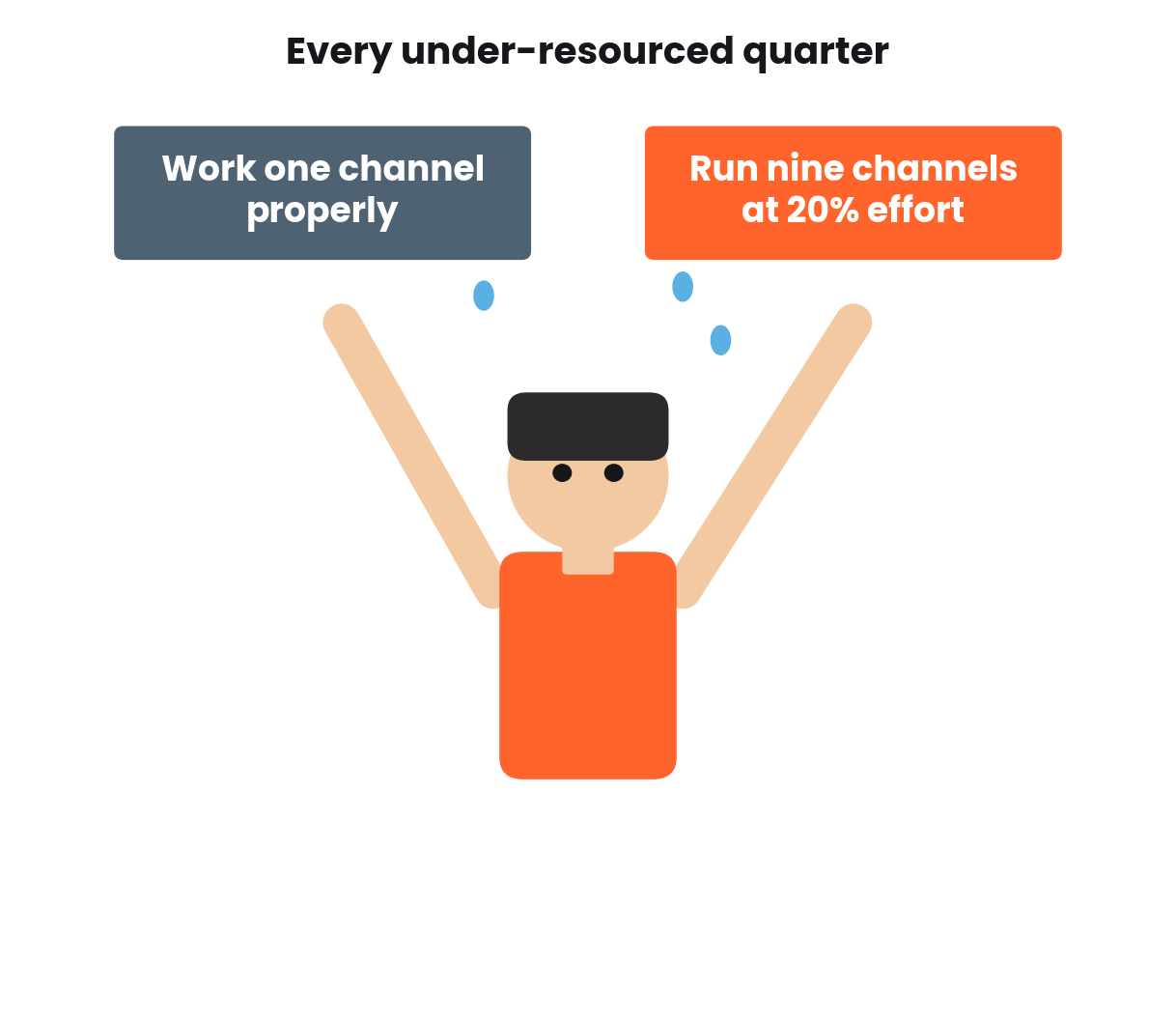 Meme showing a person deciding between working one channel properly or running nine channels badly