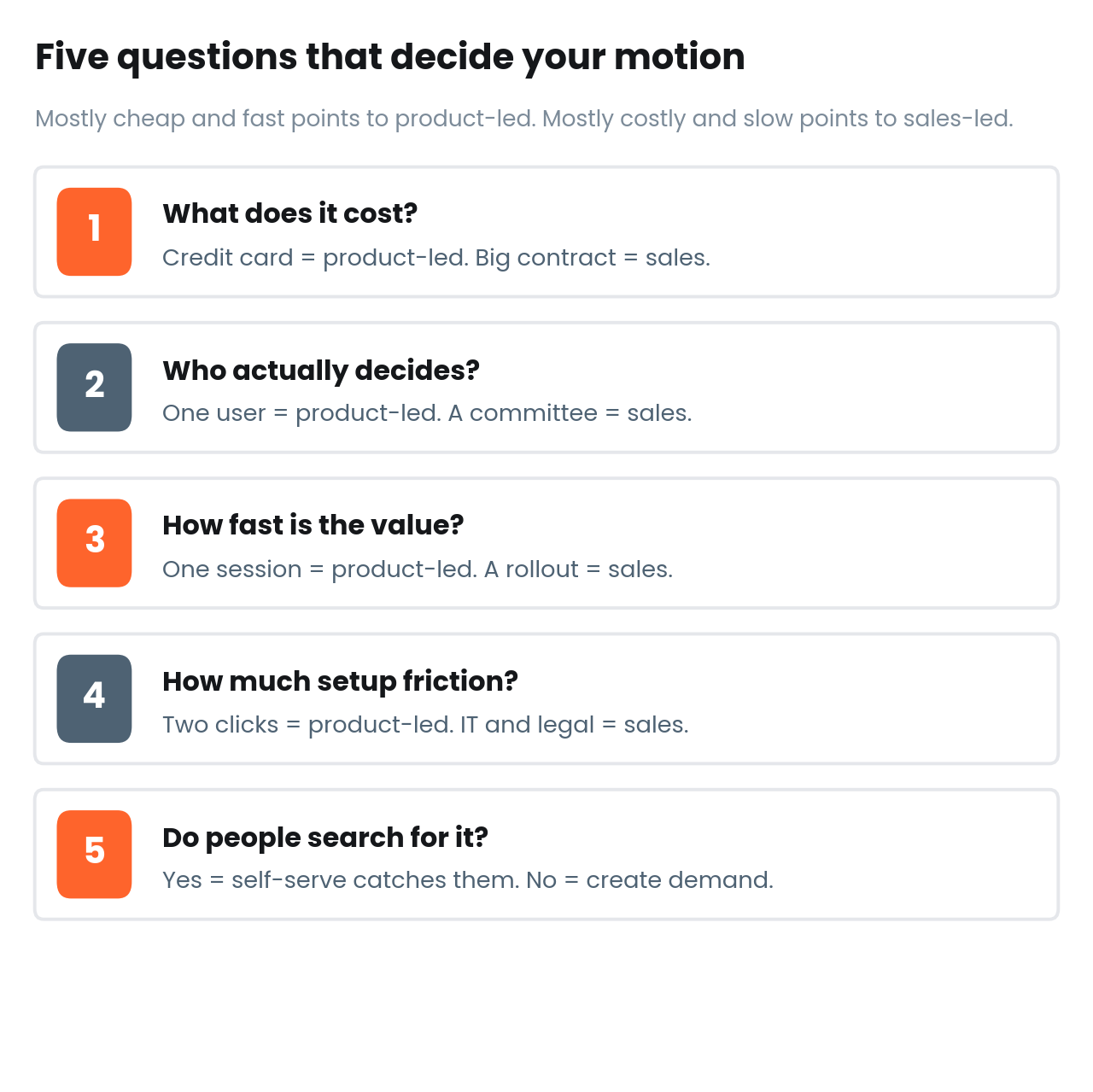 Five questions that decide your GTM motion: price, decision maker, time-to-value, setup friction, and demand