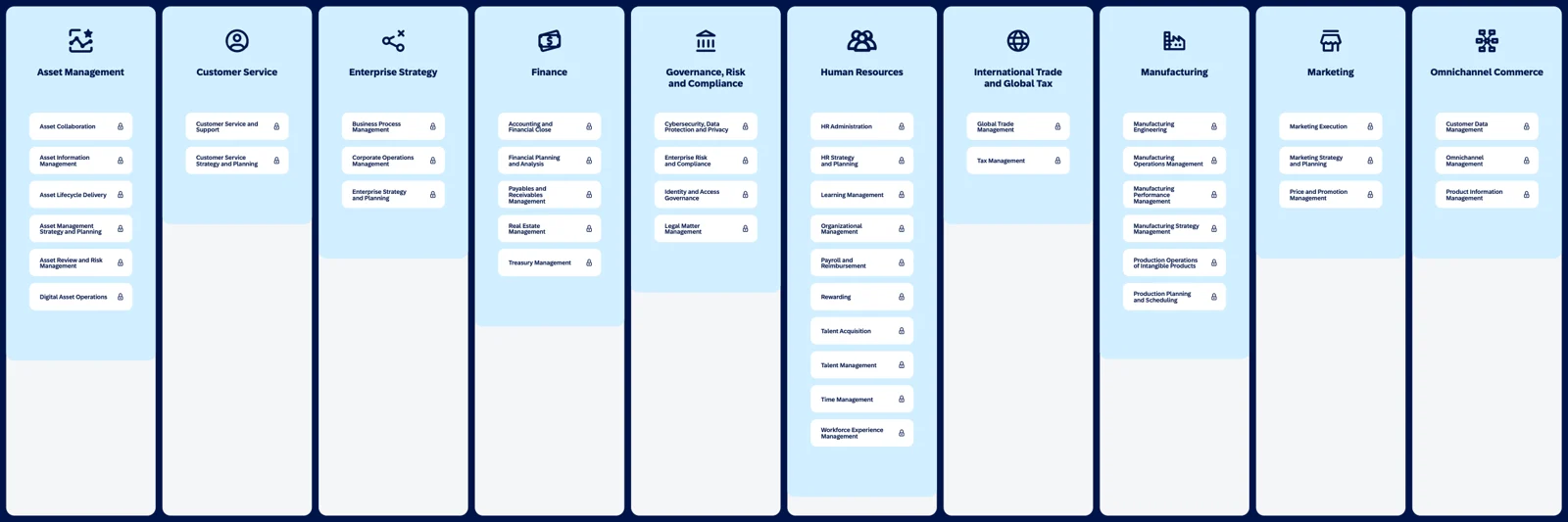 Value hierarchy diagram mapping features to capabilities, benefits, and business outcomes