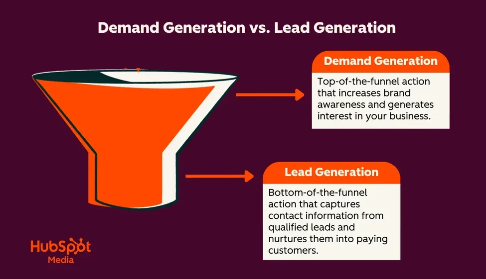 Comparison graphic for demand generation and lead generation