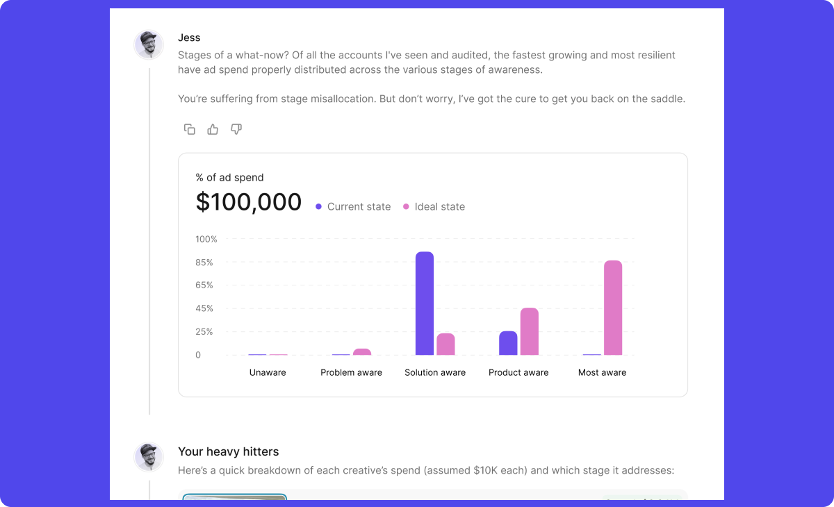 Diagram of the five stages of buyer awareness