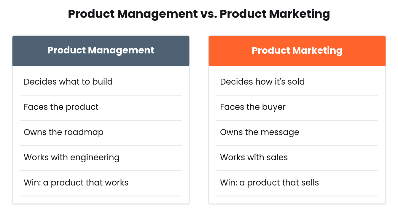 Side-by-side comparison of product management and product marketing roles