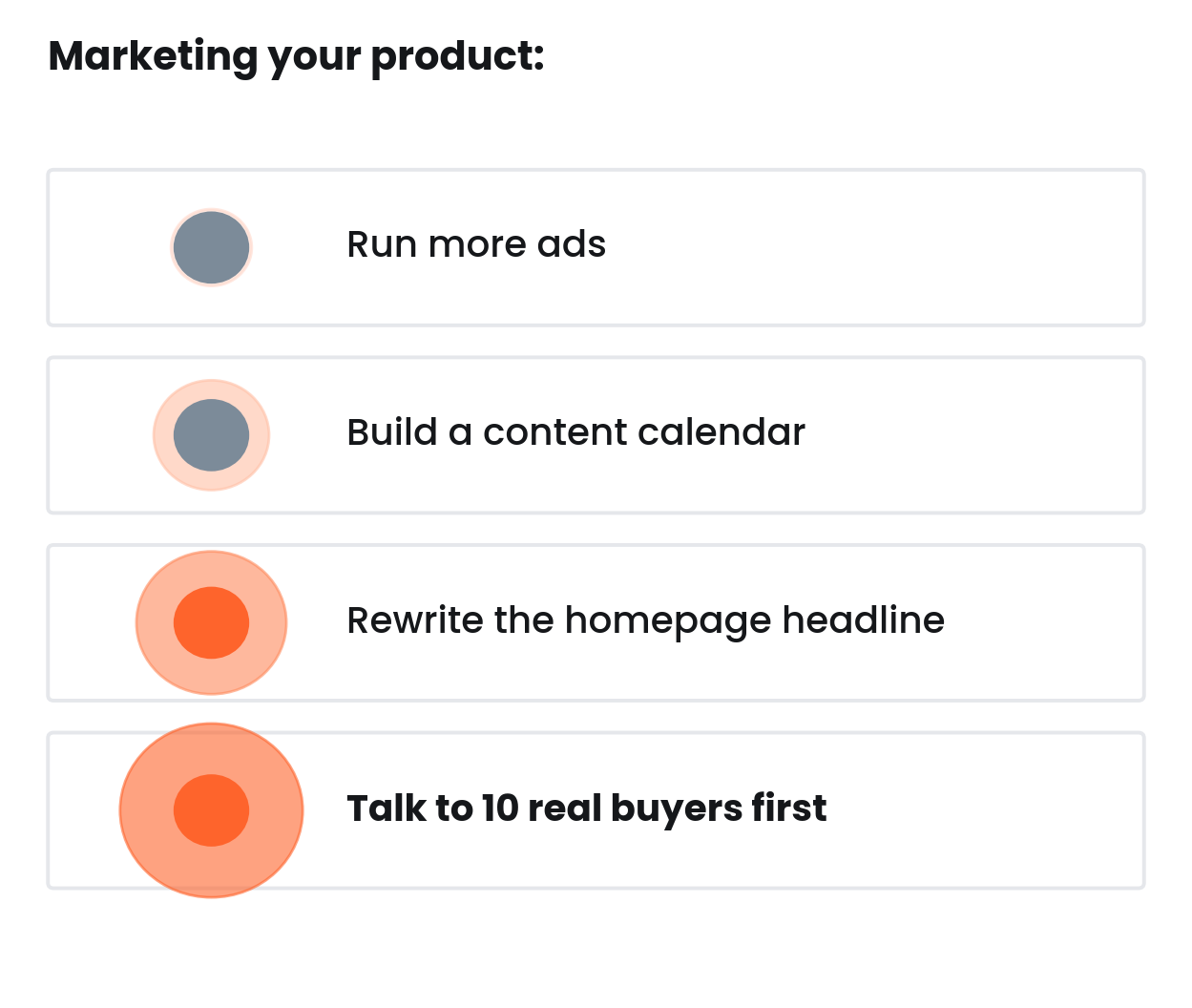 Expanding effort list: run more ads, build a content calendar, rewrite the homepage headline, talk to ten real buyers first